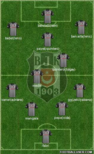 Besiktas JK Formation 2018