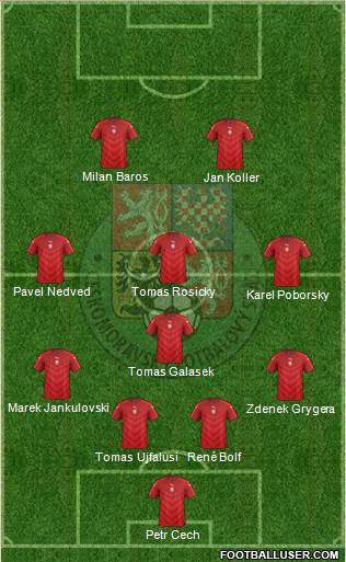 Czech Republic Formation 2018