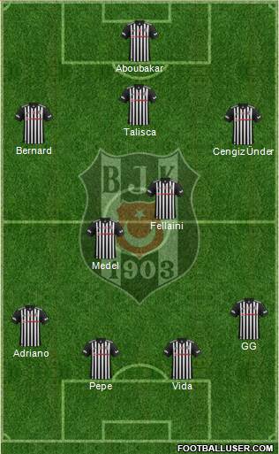 Besiktas JK Formation 2018