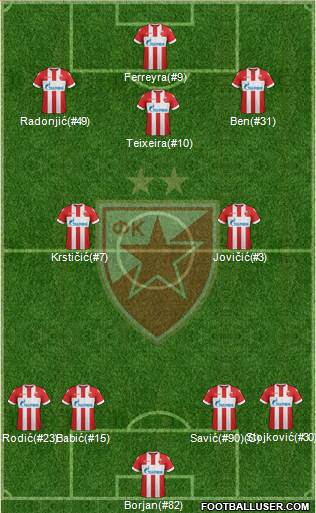 FC Red Star Belgrade Formation 2018