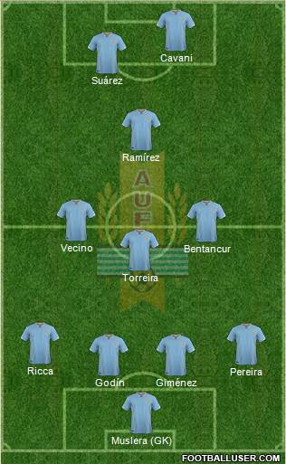 Uruguay Formation 2018