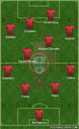 Portugal Formation 2018