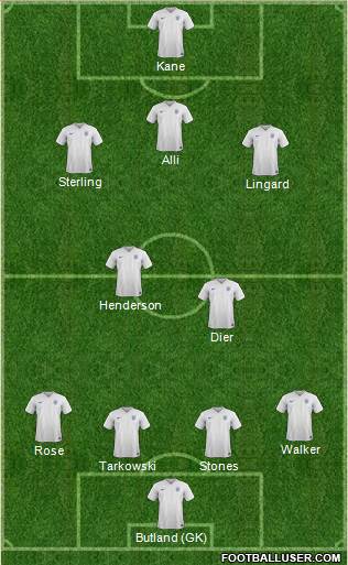 England Formation 2018