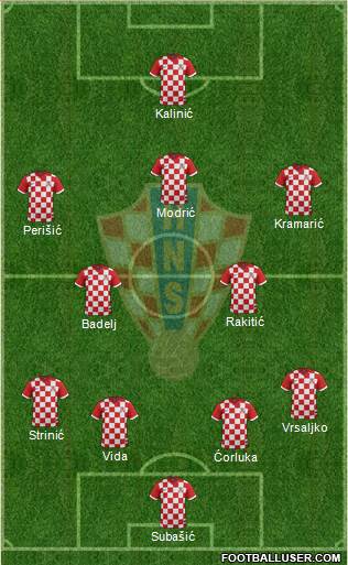 Croatia Formation 2018