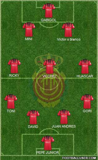 R.C.D. Mallorca S.A.D. Formation 2018