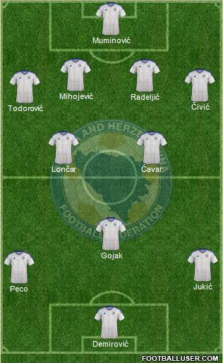 Bosnia and Herzegovina Formation 2018