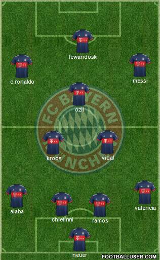 FC Bayern München Formation 2018