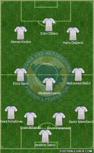 Bosnia and Herzegovina Formation 2018