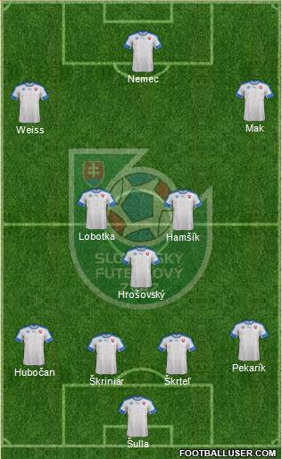 Slovakia Formation 2018