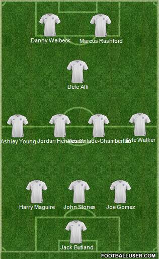 England Formation 2018