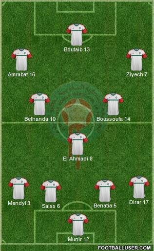 Morocco Formation 2018