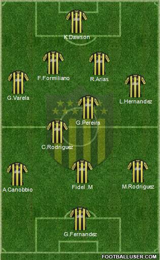 Club Atlético Peñarol Formation 2018