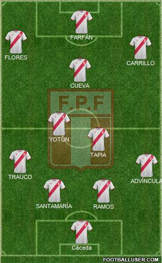 Peru Formation 2018