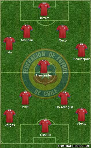 Chile Formation 2018