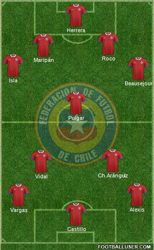 Chile Formation 2018