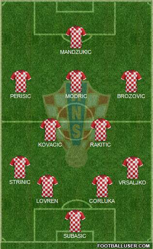 Croatia Formation 2018