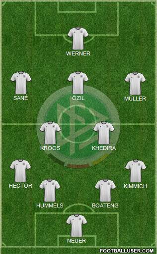 Germany Formation 2018