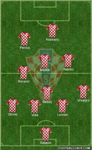 Croatia Formation 2018