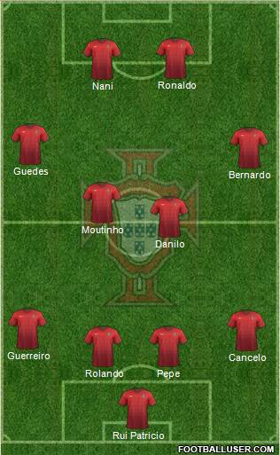 Portugal Formation 2018