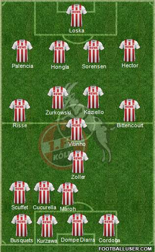 1.FC Köln Formation 2018