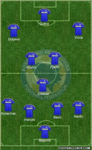 Bosnia and Herzegovina Formation 2018