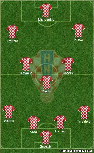 Croatia Formation 2018