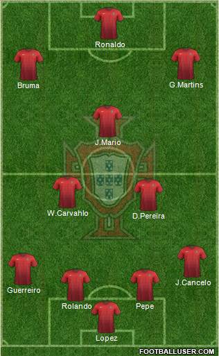 Portugal Formation 2018