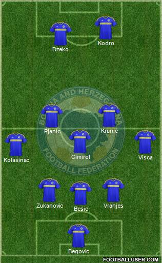 Bosnia and Herzegovina Formation 2018