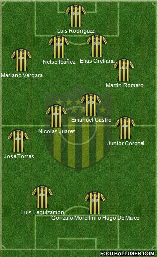 Club Atlético Peñarol Formation 2018