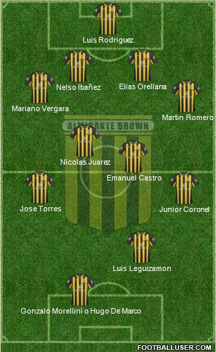 Almirante Brown Formation 2018