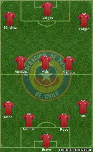 Chile Formation 2018