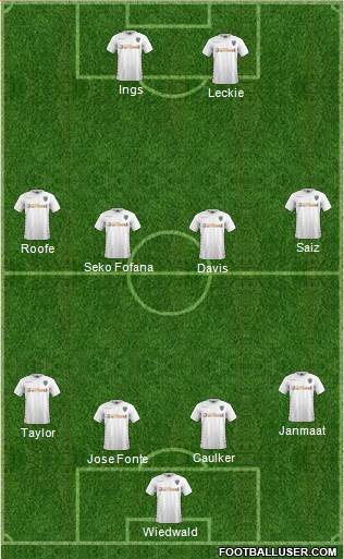 Leeds United Formation 2018