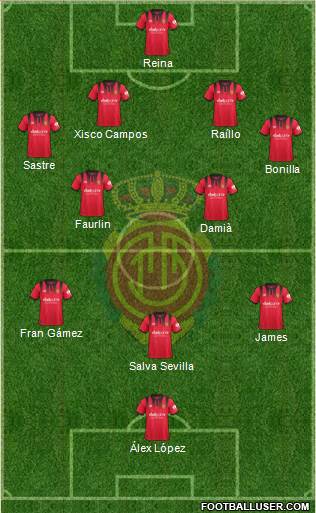 R.C.D. Mallorca S.A.D. Formation 2018