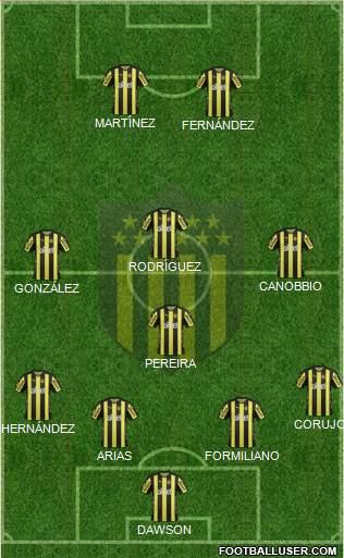 Club Atlético Peñarol Formation 2018