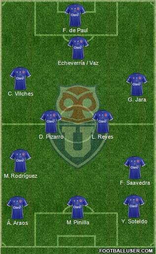 CF Universidad de Chile Formation 2018