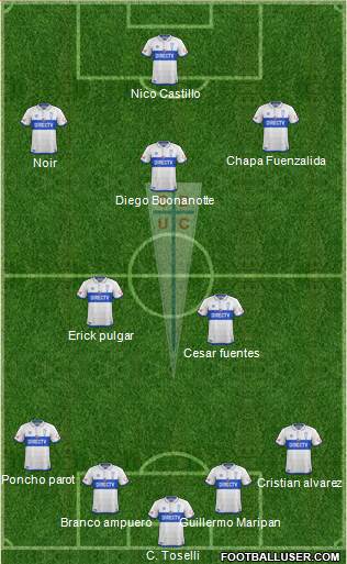 CD Universidad Católica Formation 2018