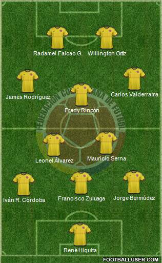 Colombia Formation 2018