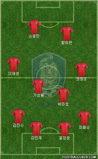 South Korea Formation 2018