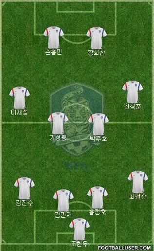 South Korea Formation 2018