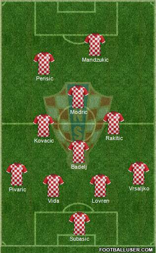 Croatia Formation 2018