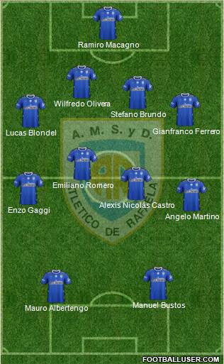 Atlético Rafaela Formation 2018