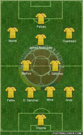 Colombia Formation 2018