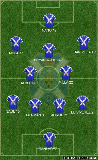 C.D. Tenerife S.A.D. Formation 2018