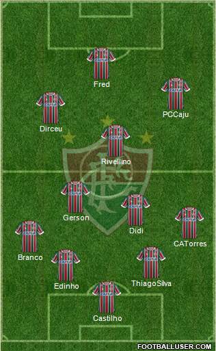 Fluminense FC Formation 2018