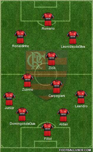 CR Flamengo Formation 2018