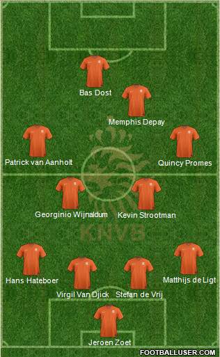 Holland Formation 2018