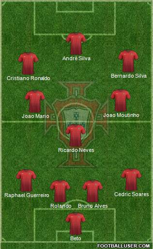 Portugal Formation 2018