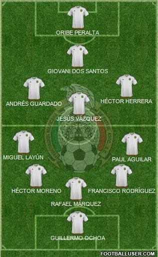 Mexico Formation 2018