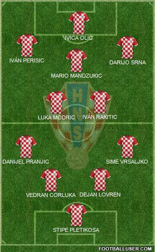 Croatia Formation 2018