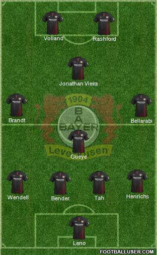 Bayer 04 Leverkusen Formation 2018